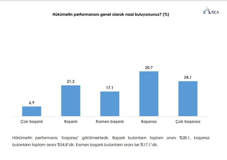 Başkent'ten iktidara kötü haber! İşte son anket