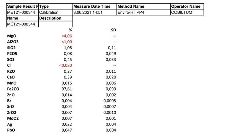 Kömür torbasından çıkan hayatını değiştirdi