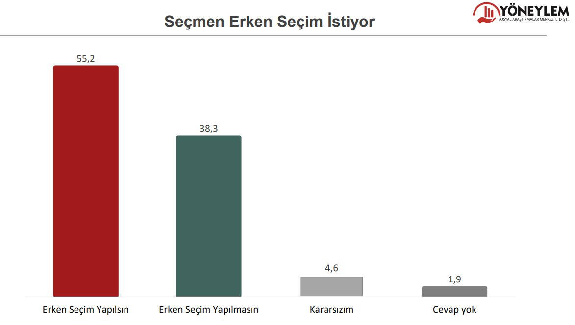 Yöneylem anketinde erken seçim yanıtı dikkat çekti: Pakdemirli'ye kötü haber
