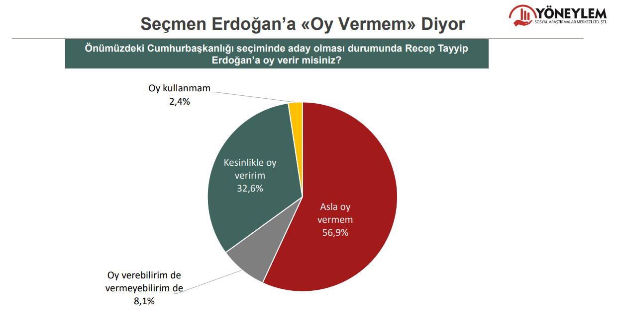 Yöneylem anketinde erken seçim yanıtı dikkat çekti: Pakdemirli'ye kötü haber