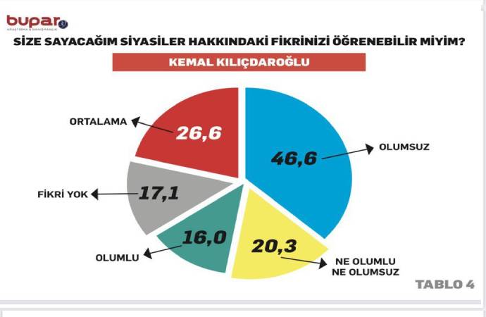 Son seçim anketinde çarpıcı sonuç: İlk kez karşı karşıya geldiler