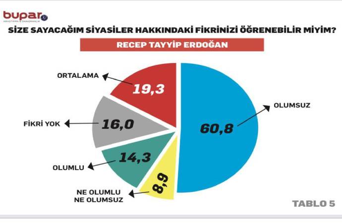 Son seçim anketinde çarpıcı sonuç: İlk kez karşı karşıya geldiler