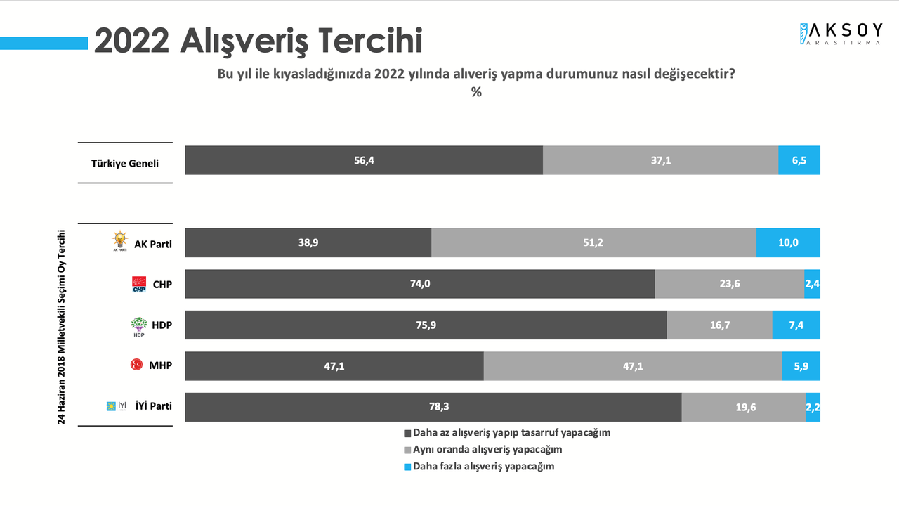 Son anket açıklandı: Cumhur İttifakı seçmeni bu yıldan umutsuz!
