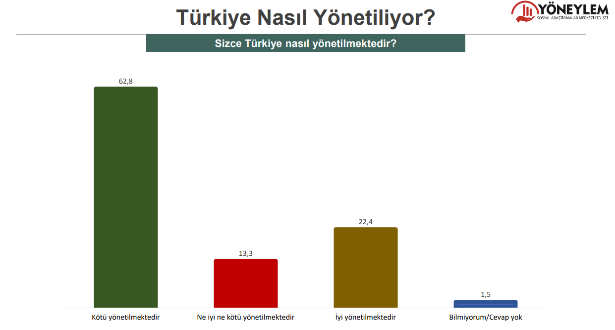 Son anket açıklandı: İmamoğlu'ndan Erdoğan'a büyük fark!