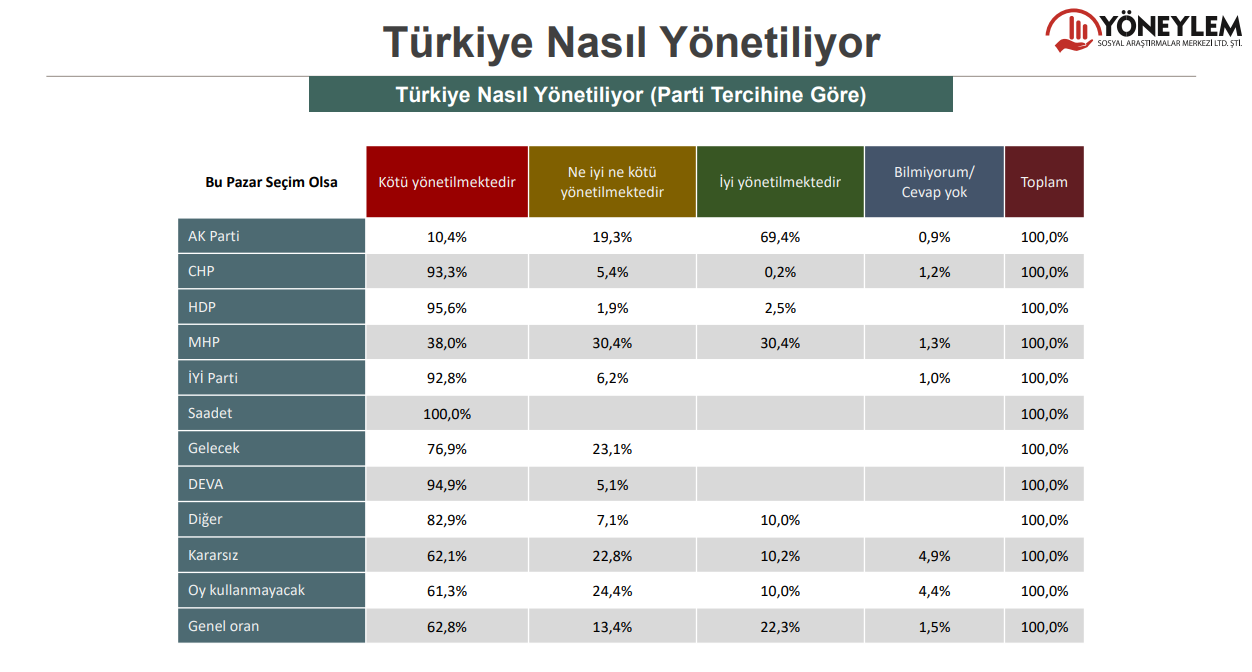 Son anket açıklandı: İmamoğlu'ndan Erdoğan'a büyük fark!