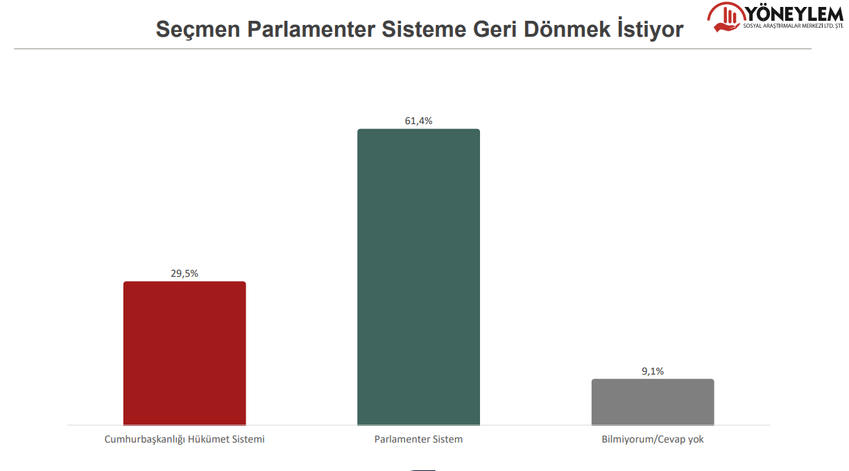 Son anket açıklandı: İmamoğlu'ndan Erdoğan'a büyük fark!