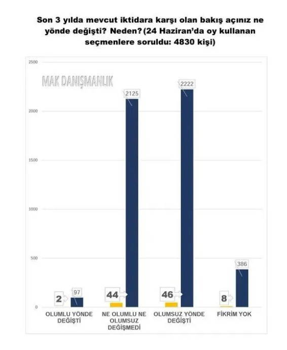 Son anket açıklandı: Millet ittifakı, Cumhur İttifakı'nı geride bıraktı!