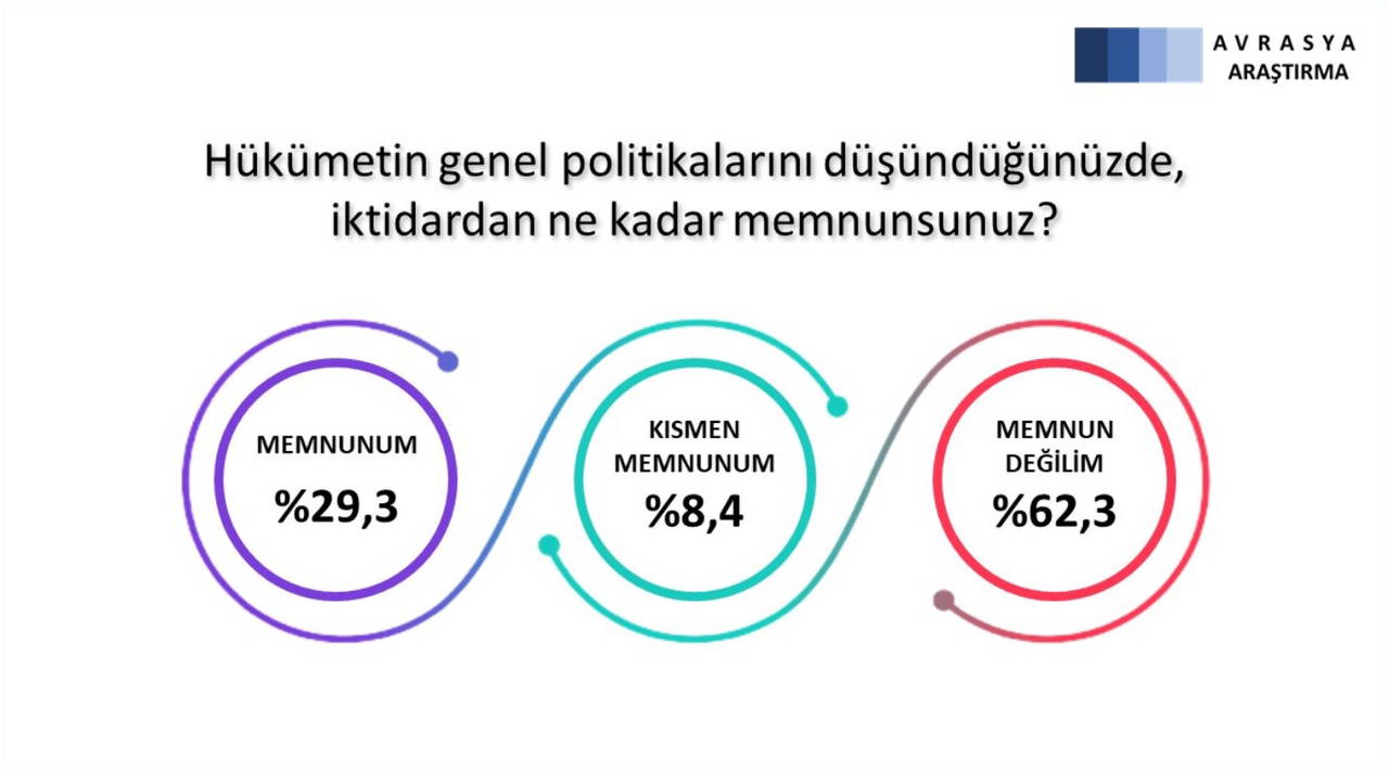 Avrasya Araştırma'dan son anket: Millet İttifakı öne geçti (05 Şubat 2022)