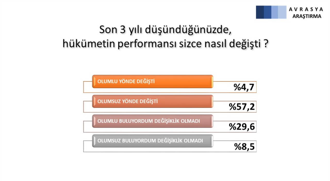 Avrasya Araştırma'dan son anket: Millet İttifakı öne geçti (05 Şubat 2022)
