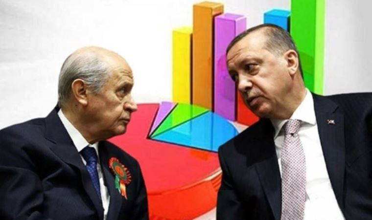 MAK'ın son anket sonuçları açıklandı: MHP baraj altı, AKP eriyor