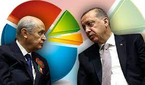 'İlk kez' diyerek duyurdu: Son anketten Erdoğan'ı üzecek sonuç!