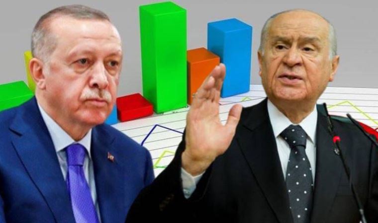 AKP ve MHP seçmeni de iktidardan mutsuz!