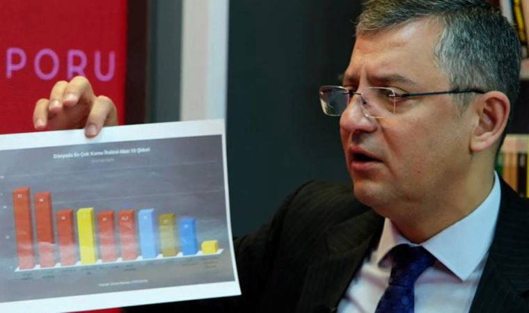 CHP’li Özgür Özel’den Mansur Yavaş açıklaması