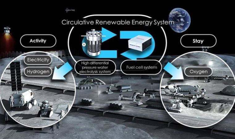 Honda ve JAXA'dan dolaşımlı yenilenebilir enerji sistemi anlaşması