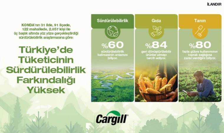 Türkiye’de tüketicinin sürdürülebilirlik farkındalığı yüksek