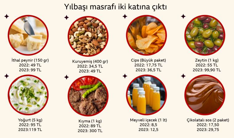 Yılbaşını evde kutlamak da maliyetli oldu