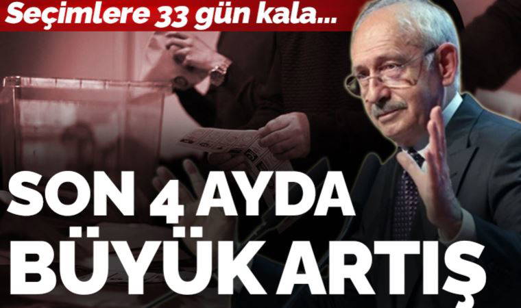 Seçimlere 33 gün kala son anket paylaşıldı: Kılıçdaroğlu kazanır mı?