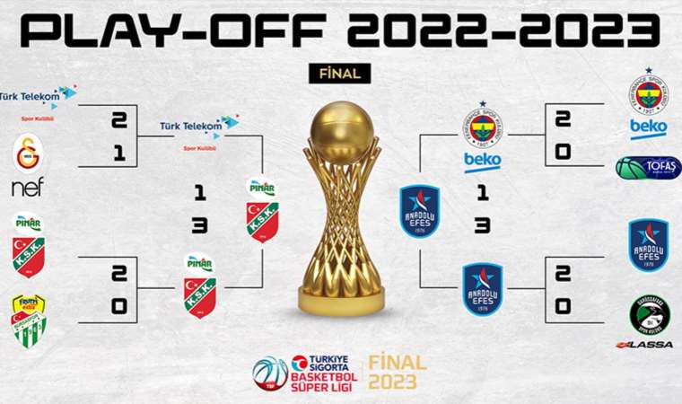Türkiye Sigorta Basketbol Süper Ligi'nde final serisinin maç programı açıklandı
