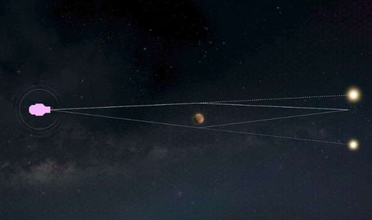 NASA'ya göre sanılandan daha fazla başıboş gezegen var