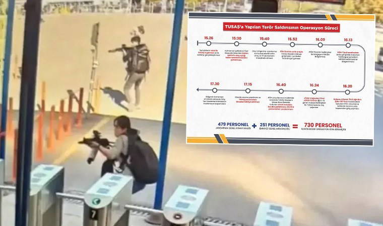Bakanlık ayrıntılarını paylaştı