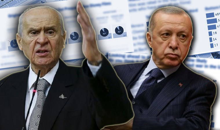 Son ankette çarpıcı sonuç: Bahçeli'nin 'Öcalan' çıkışı sonrası AKP ve MHP oylarında büyük düşüş!