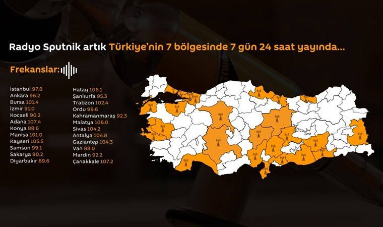 Radyo Sputnik karasal yayını artık Türkiye’nin tüm bölgelerinde!