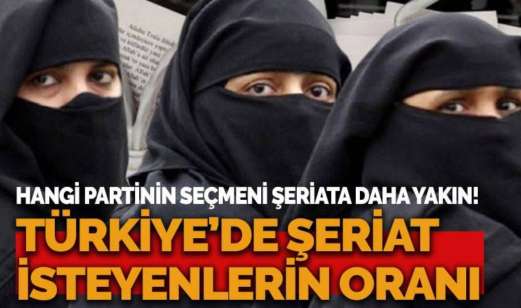 'Feyza Altun' soruşturması gündeme getirdi: 10 AKP’liden 4’ü şeriat istiyor