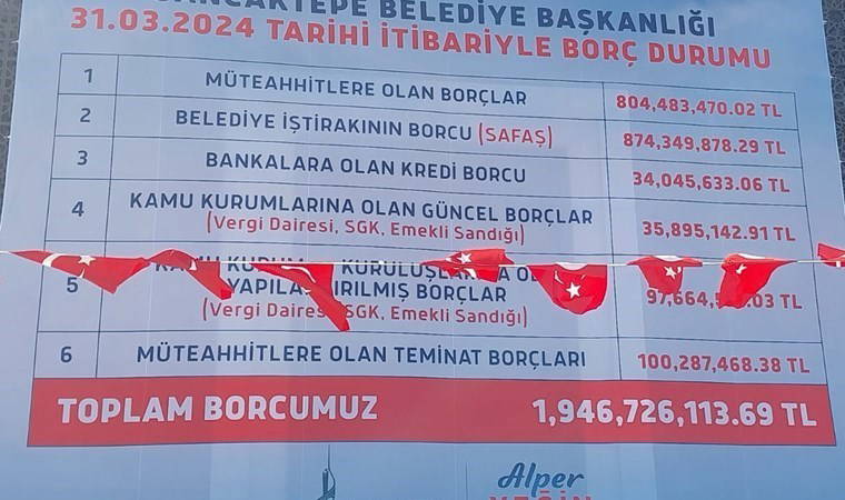‘Jakuzi’ iddialarıyla gündeme gelmişti: AKP’den CHP’ye geçen Sancaktepe Belediyesi’nin borçları açıklandı