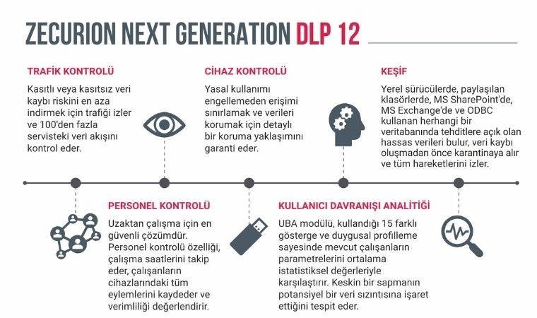 Zecurion'un yeni nesil DLP çözümü, medya ve eğlence sektörlerini iç tehditlere karşı koruyor