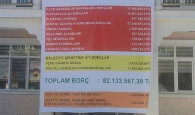 CHP’li başkandan borç isyanı!