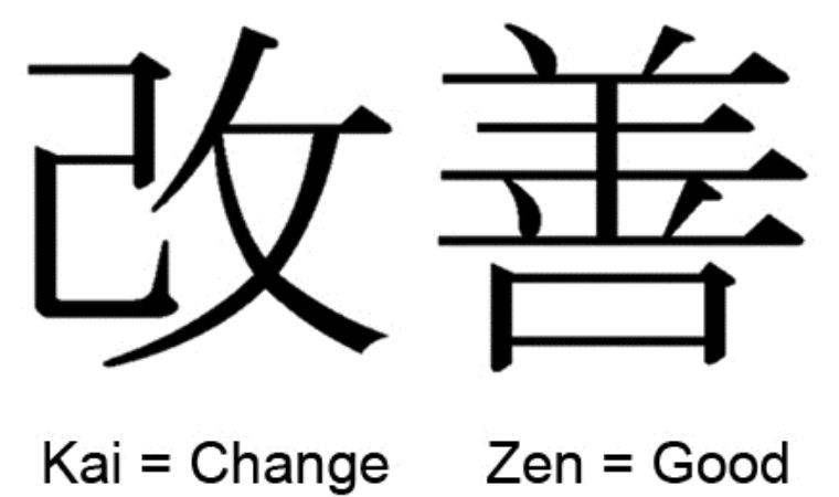 Kaizen nedir? Kaizen ne demek?