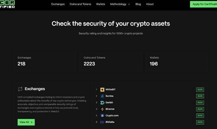 WhiteBIT, dünyanın en güvenli kripto para borsası seçildi