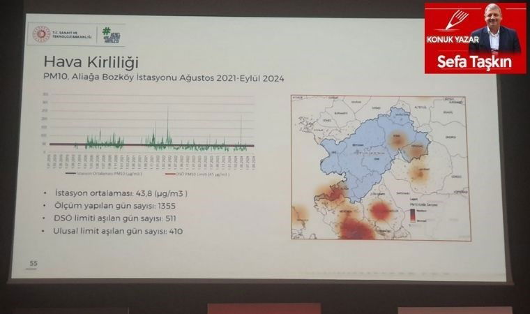 Aliağa: zehirli koku, kara duman