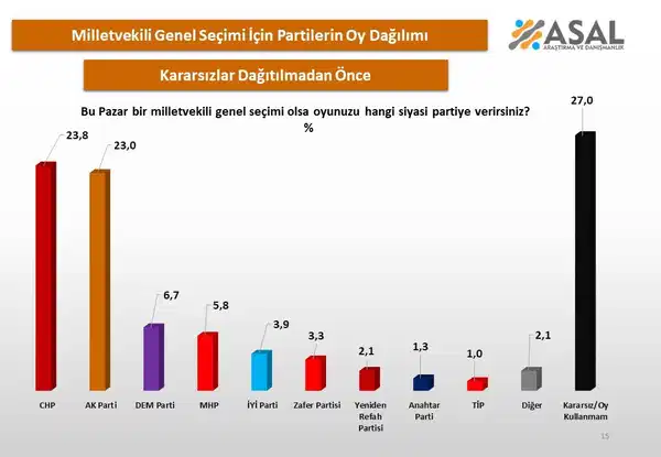Saha çalışması görseli