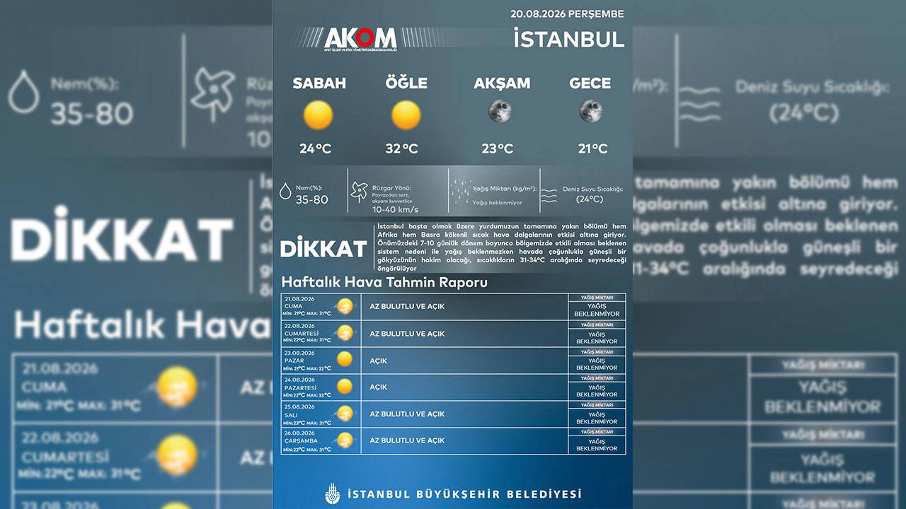 İstanbul'a çifte kavurucu sıcak dalgası: AKOM'dan 10 günlük kritik uyarı