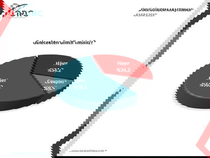 Cumhur İttifakı’na yakınlığıyla bilinen anket şirketi AKP’nin ve MHP’nin oy oranını açıkladı