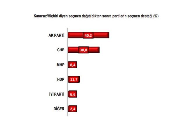 Son seçim anketine göre Ekrem İmamoğlu önde