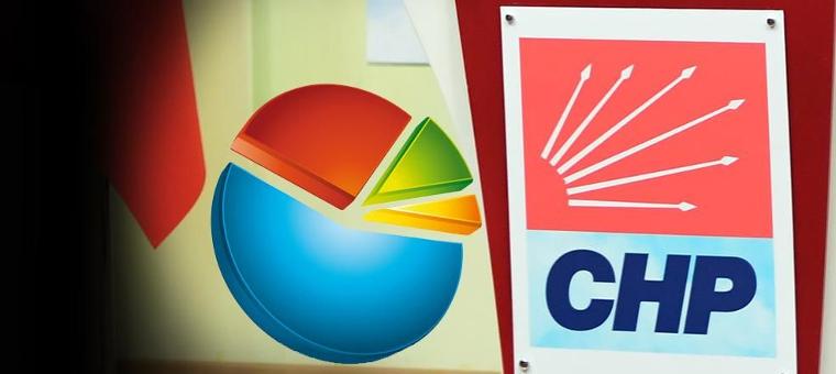 Ankara'da son durum ne? İşte açıklanan son seçim anketi