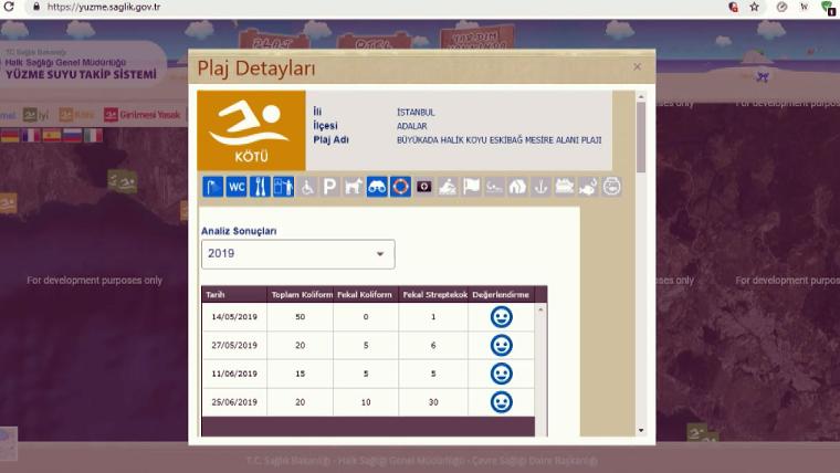 İşte İstanbul'un en iyi plajları