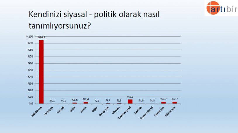 Artıbir Araştırma Şirketi'nin son seçim anketinden çarpıcı sonuç