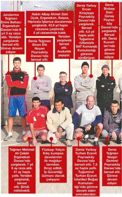 Ergenekon ve Balyoz kumpasının sorumluları Yargıtay’da hesap verecek