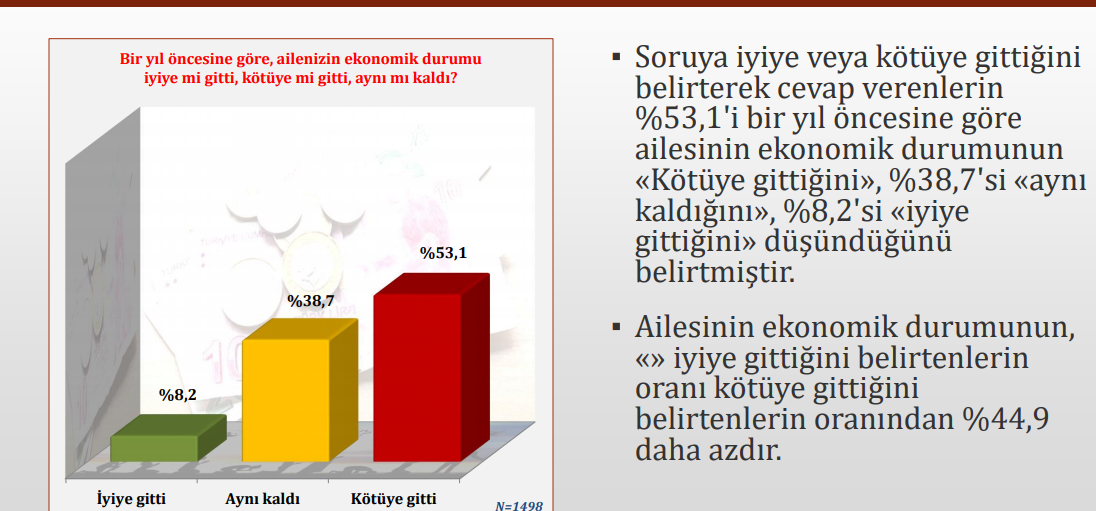 Son anket sonuçlandı: İşte Erdoğan'ın önüne geçen isim