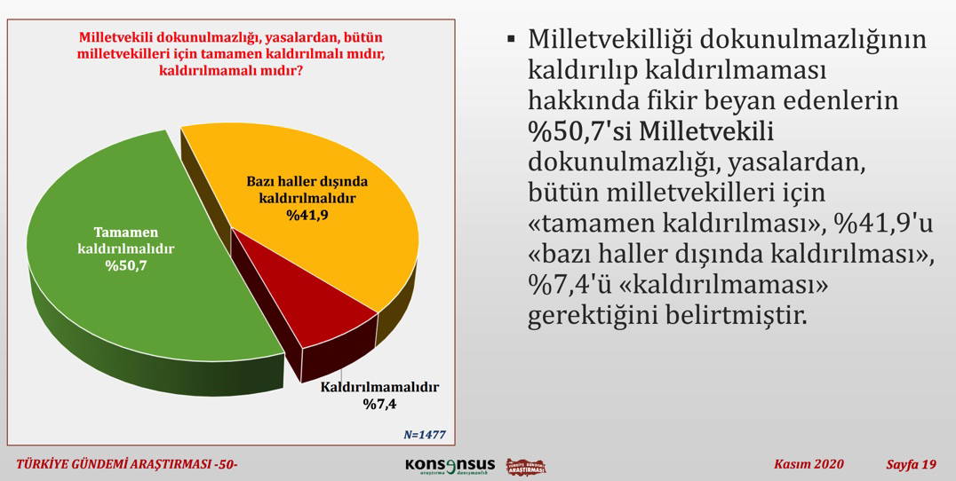 Son anket sonuçlandı: İşte Erdoğan'ın önüne geçen isim