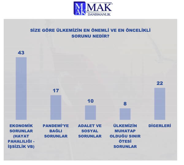 İttifaklarda ve partilerdeki son durum ne? İşte son seçim anketi