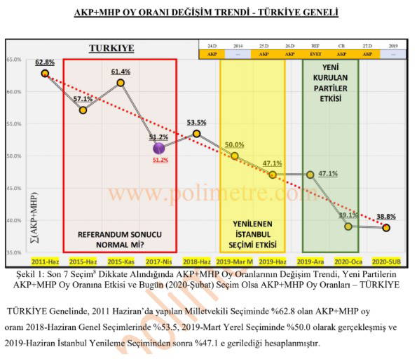 İşte son seçim anketi (21.02.2020)