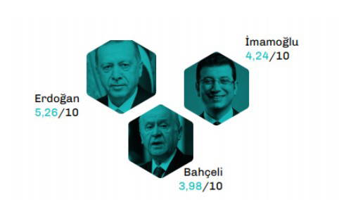 Sokağa çıkma yasağının ardından 'bu pazar seçim olsa' anketi: AKP 24 Haziran'dan bu yana ne kadar oy kaybetti?