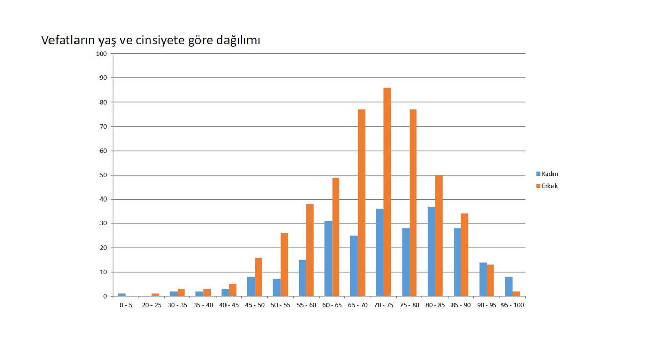 Bakan Koca: Türkiye'nin koronavirüs haritasını açıkladı