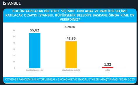 İşte 'Avrasya Araştırma'nın anketinden ayrıntılar