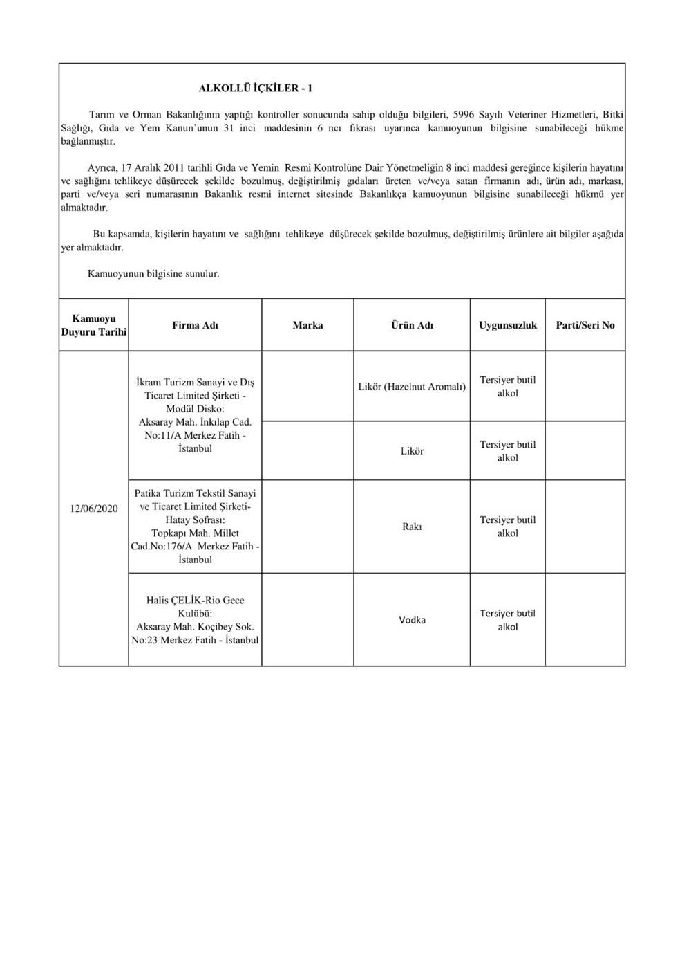 Bakanlık duyurdu: İşte sahte ürünler listesi