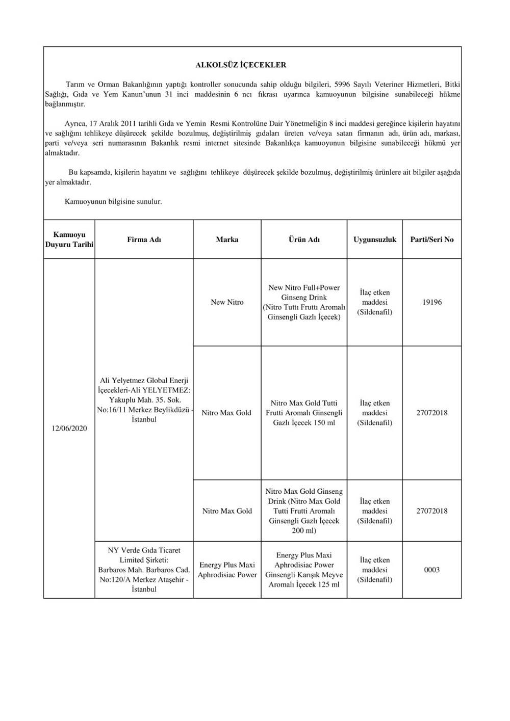 Bakanlık duyurdu: İşte sahte ürünler listesi
